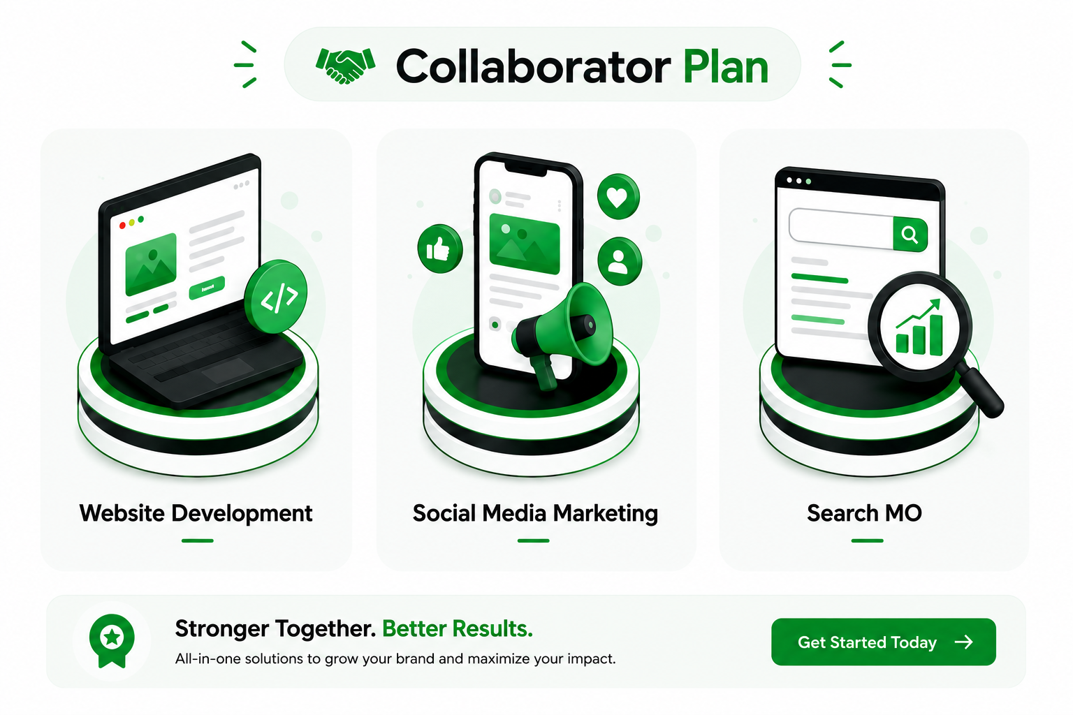 Collaborator Plan