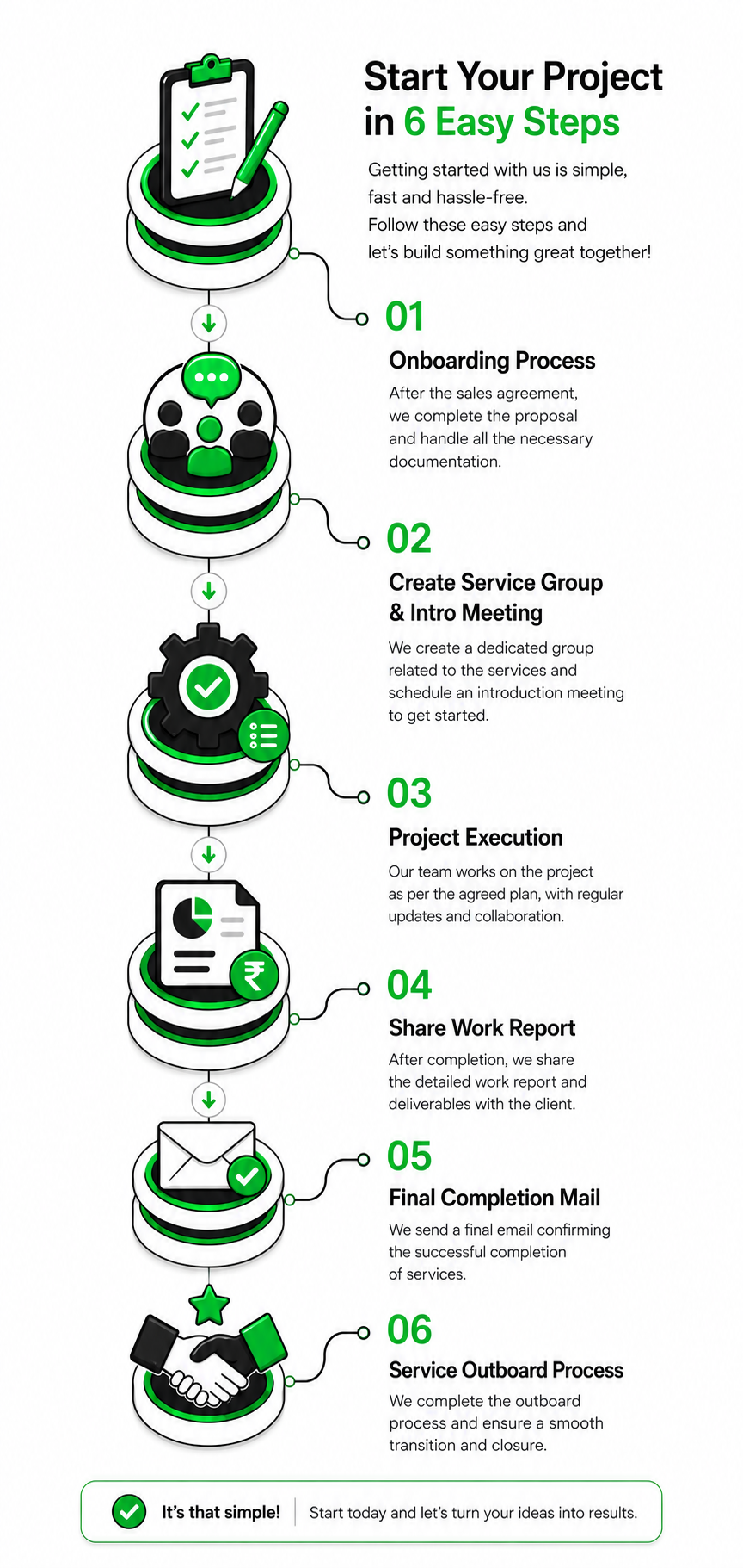 Tezz Technologies Services